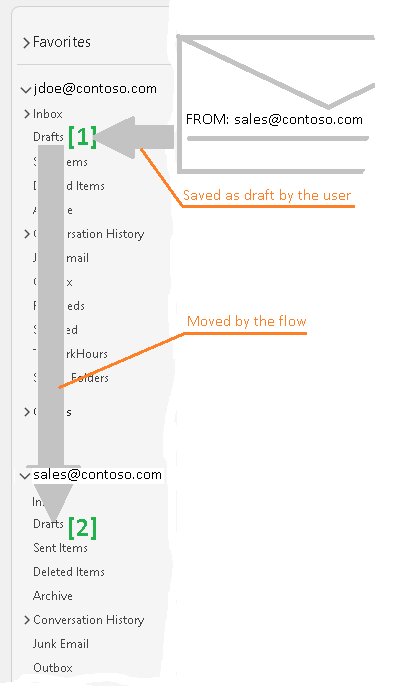 CoolDraft Flow testing picture 1